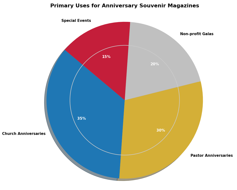 Primary Uses for Anniversary Souvenir Magazines