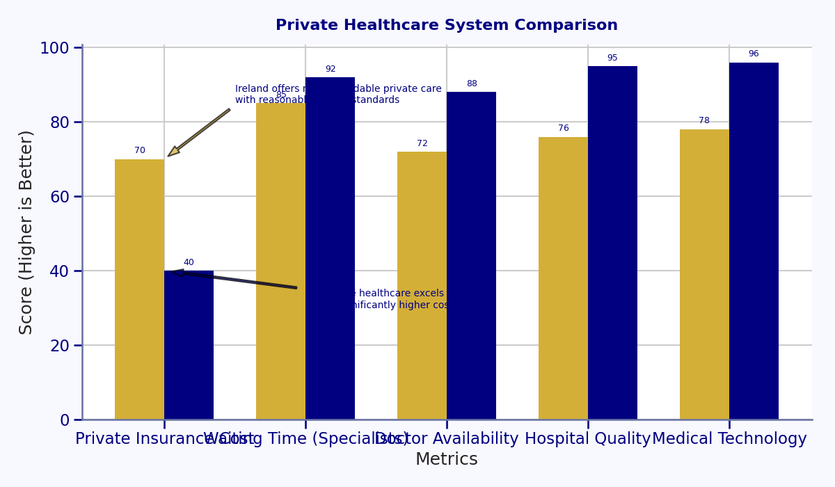 Private Healthcare System Comparison
