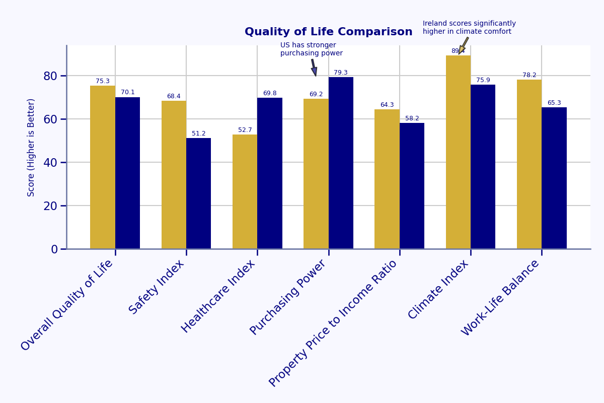 Passport Power Comparison