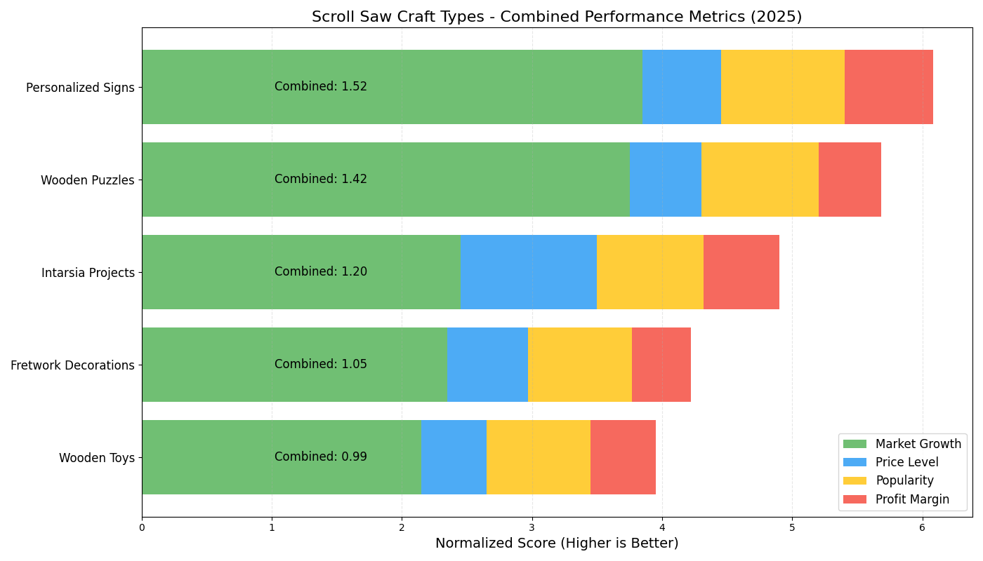 Combined Performance Metrics