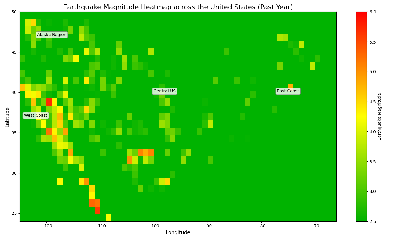 Earthquake Magnitude Heatmap