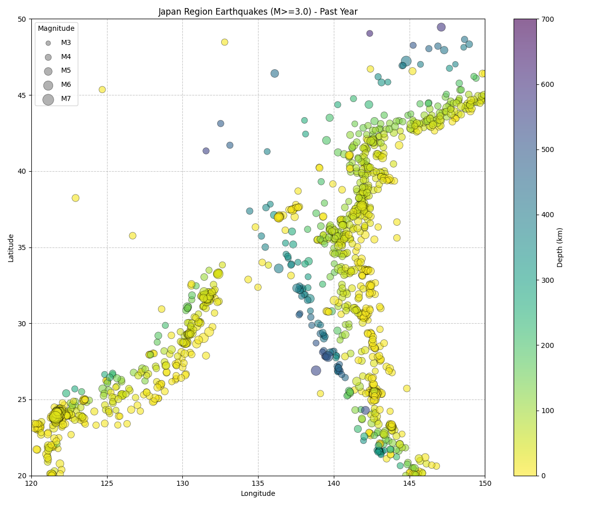 Japan Region Earthquakes Map