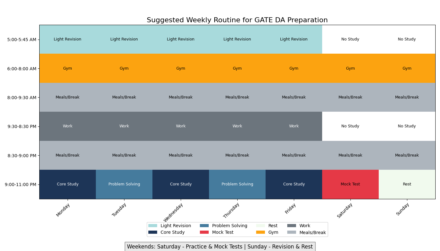 Suggested Weekly Routine