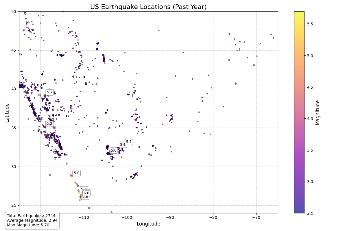 Map of US Earthquake Locations