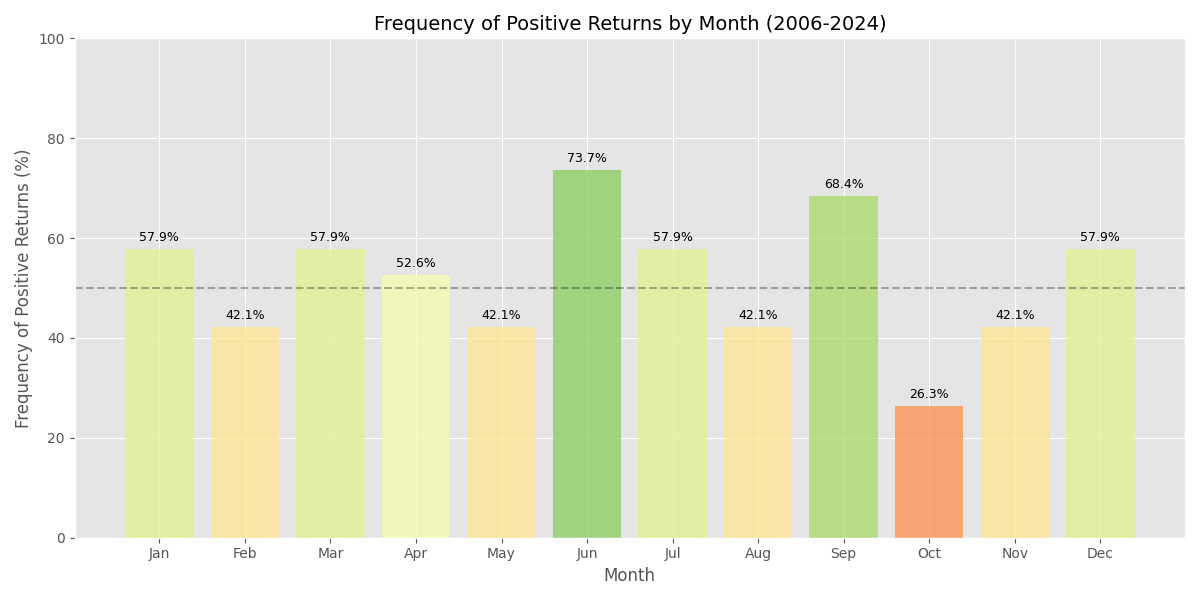 プラスリターンの頻度