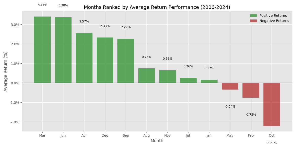 月間パフォーマンスランキング