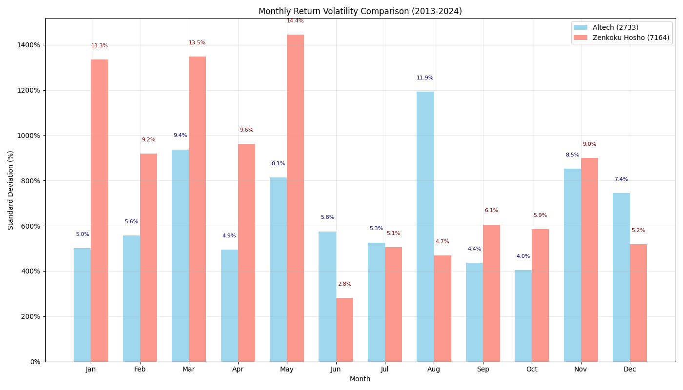 ボラティリティ比較