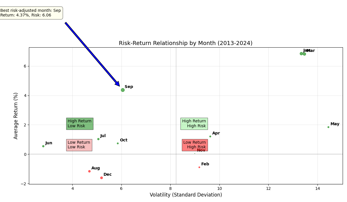 リスク・リターン関係