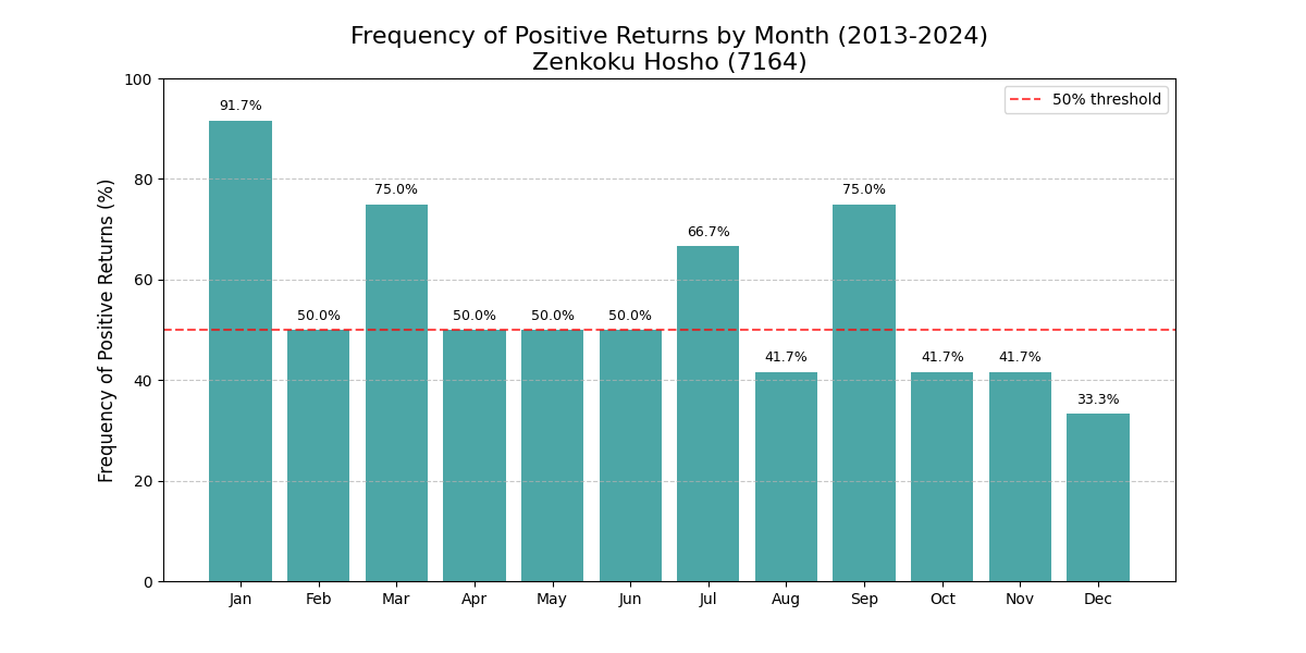 プラスリターン頻度